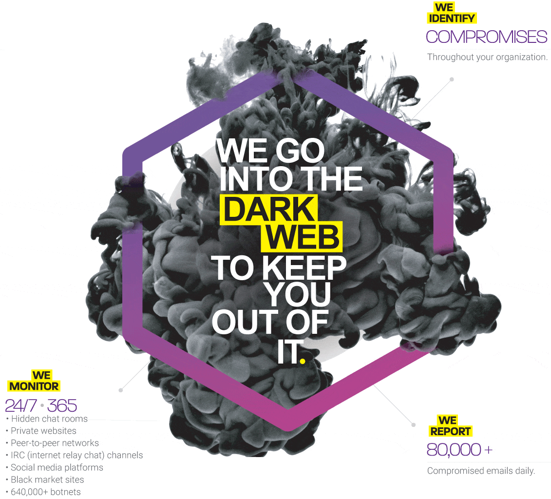 Dark Web Password and Email Monitoring