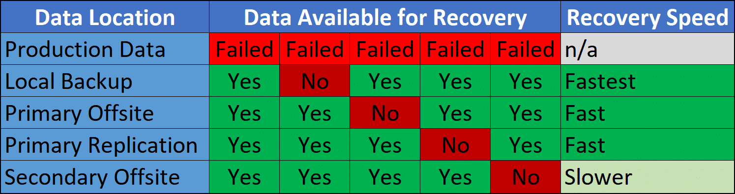 Offsite Backup and Restore Options Restoring Offsite Backup Data for Michigan Business